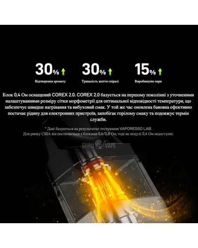 Картридж Vaporesso XROS Series COREX 2.0 Mesh 1.2 Ом 2 мл - фото 3